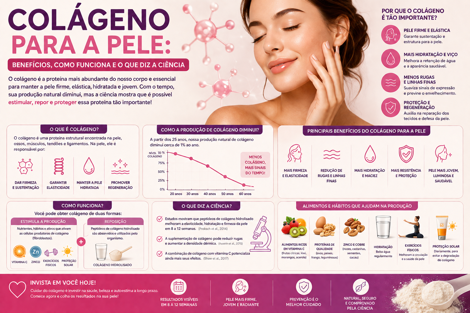Colágeno para a Pele: Benefícios, Como Funciona e O Que Diz a Ciência